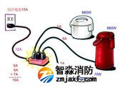 談電氣檢測(cè)在預(yù)防電氣火災(zāi)中的作用